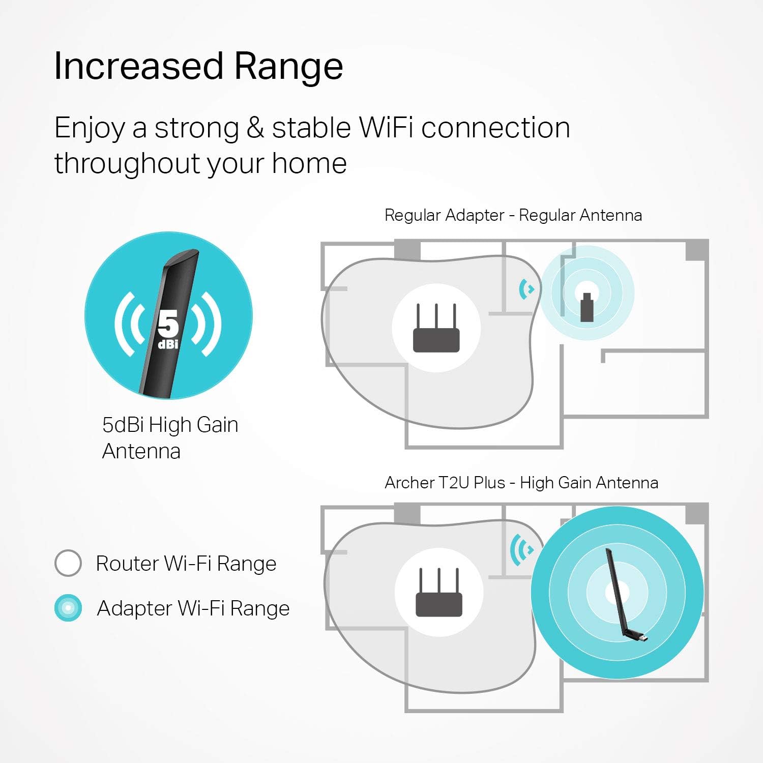 TP-Link AC600 USB WiFi Adapter