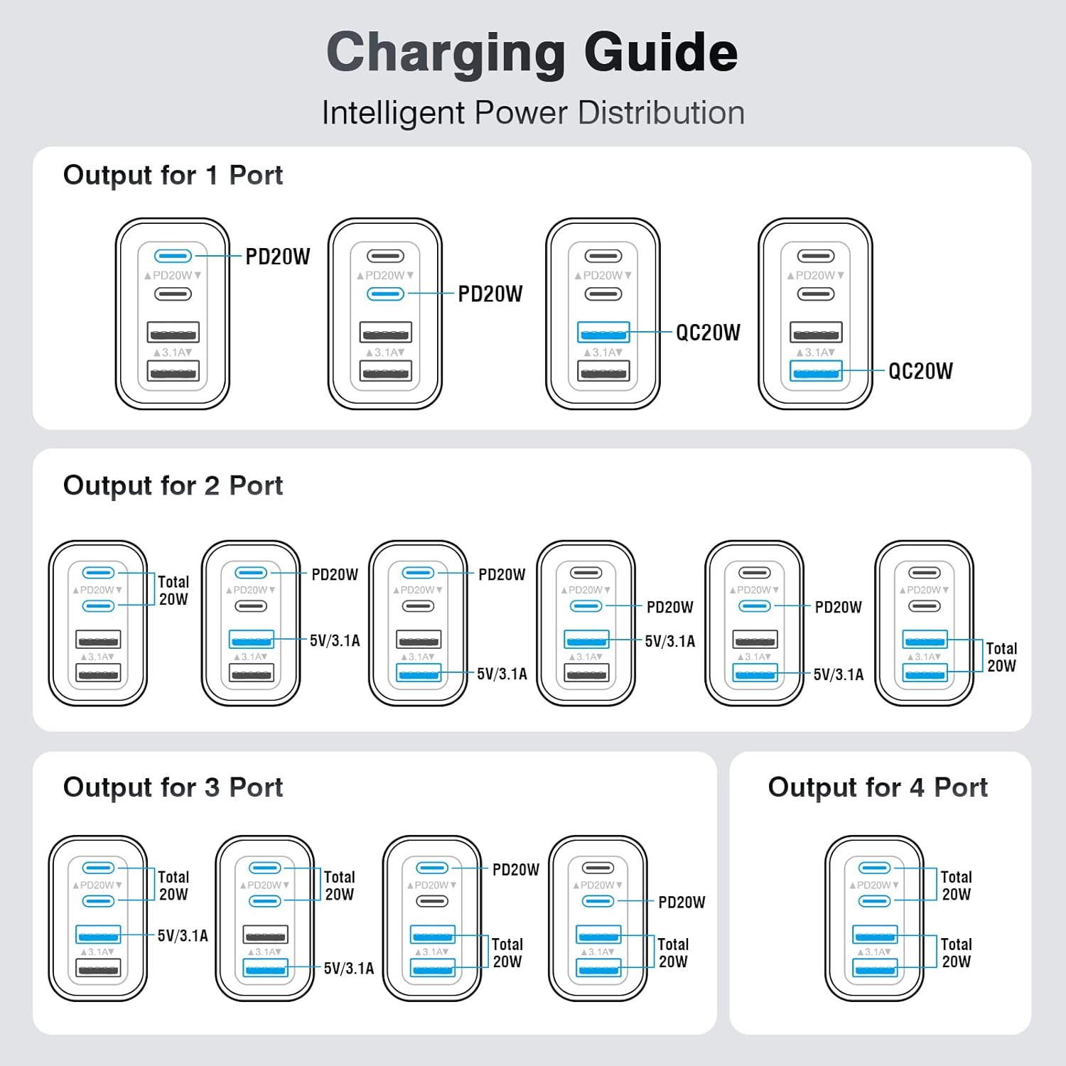 USB-C Charge Fast Charging Adapter