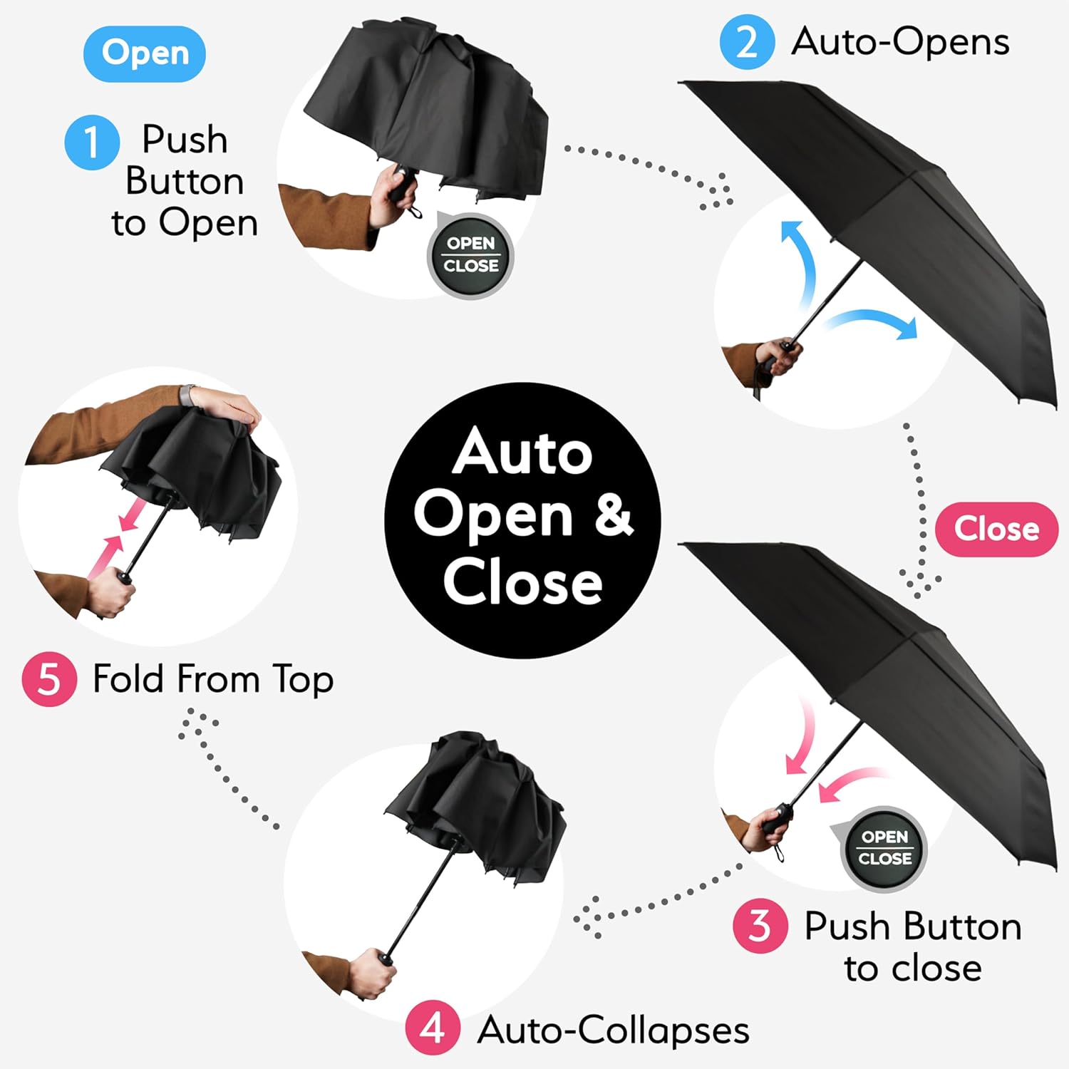 TUMELLA Windproof Travel Umbrella