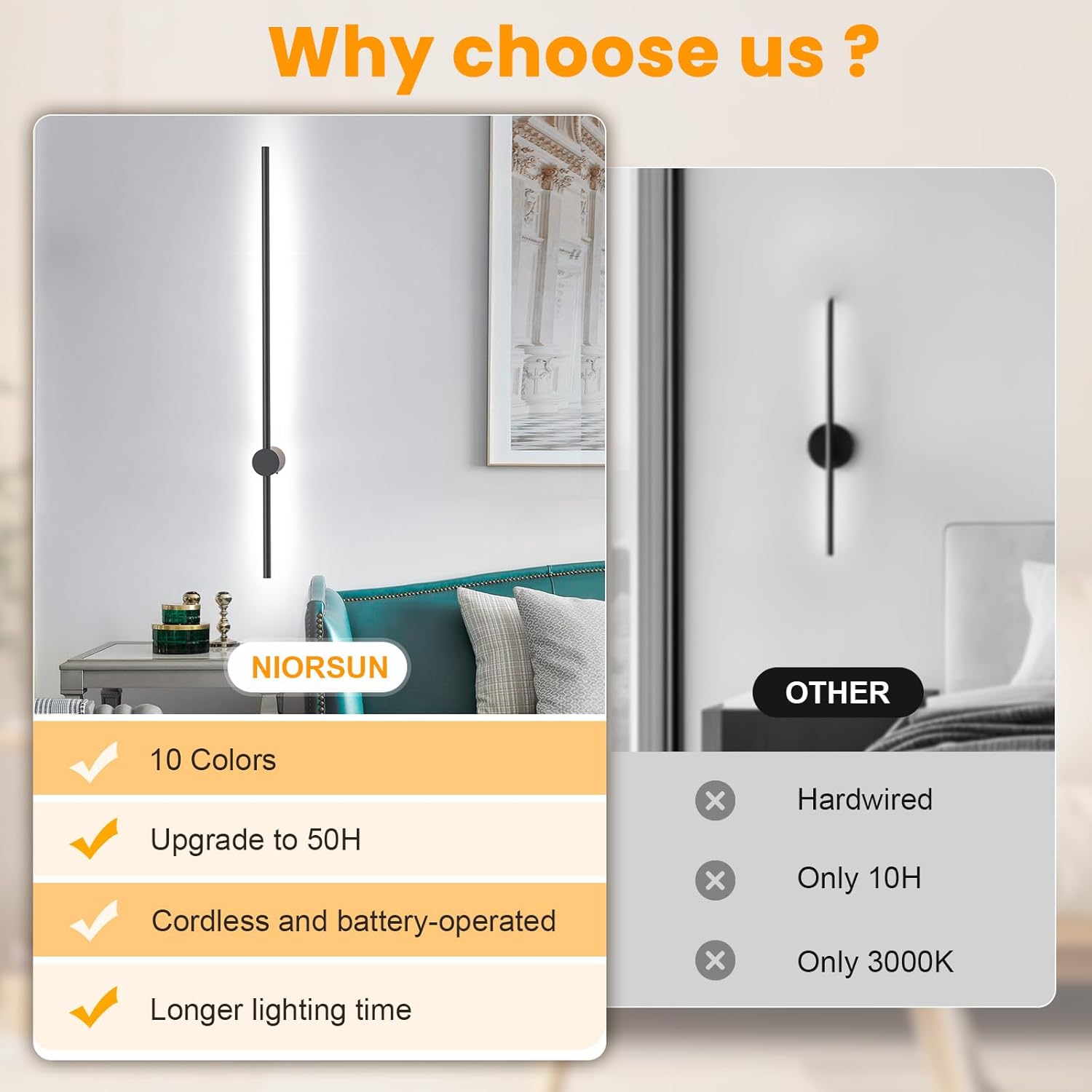 NIORSUN Inch Battery Operated LED Wall Lights