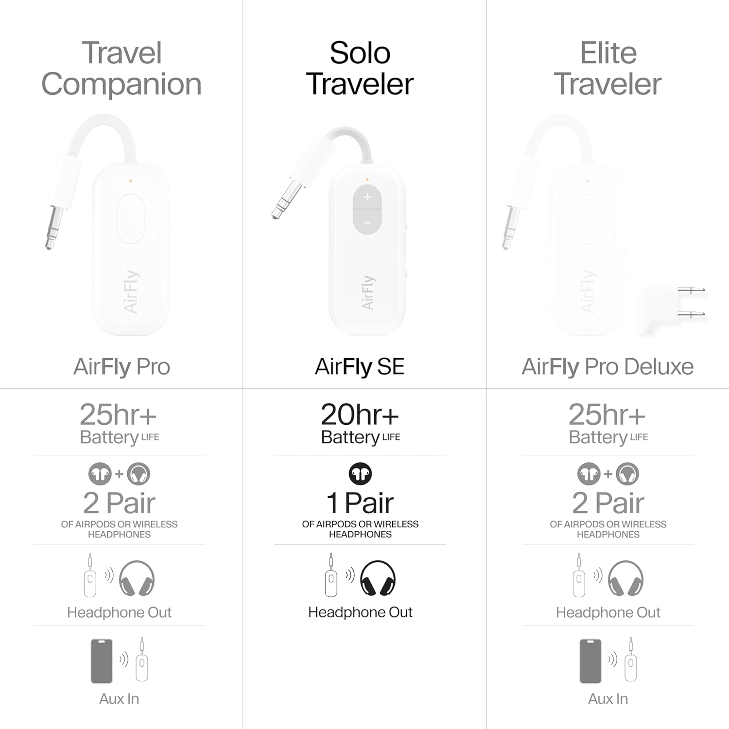AirFly SE Bluetooth Audio Transmitter Adapter
