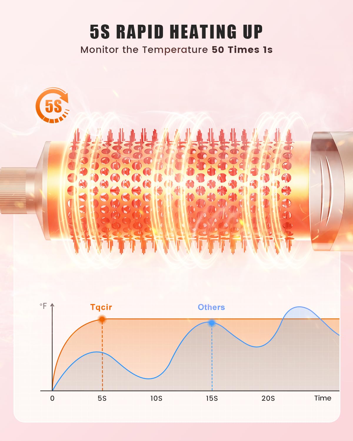 8-in-1 Professional Hot Air Styler&Hair Dryer Brush