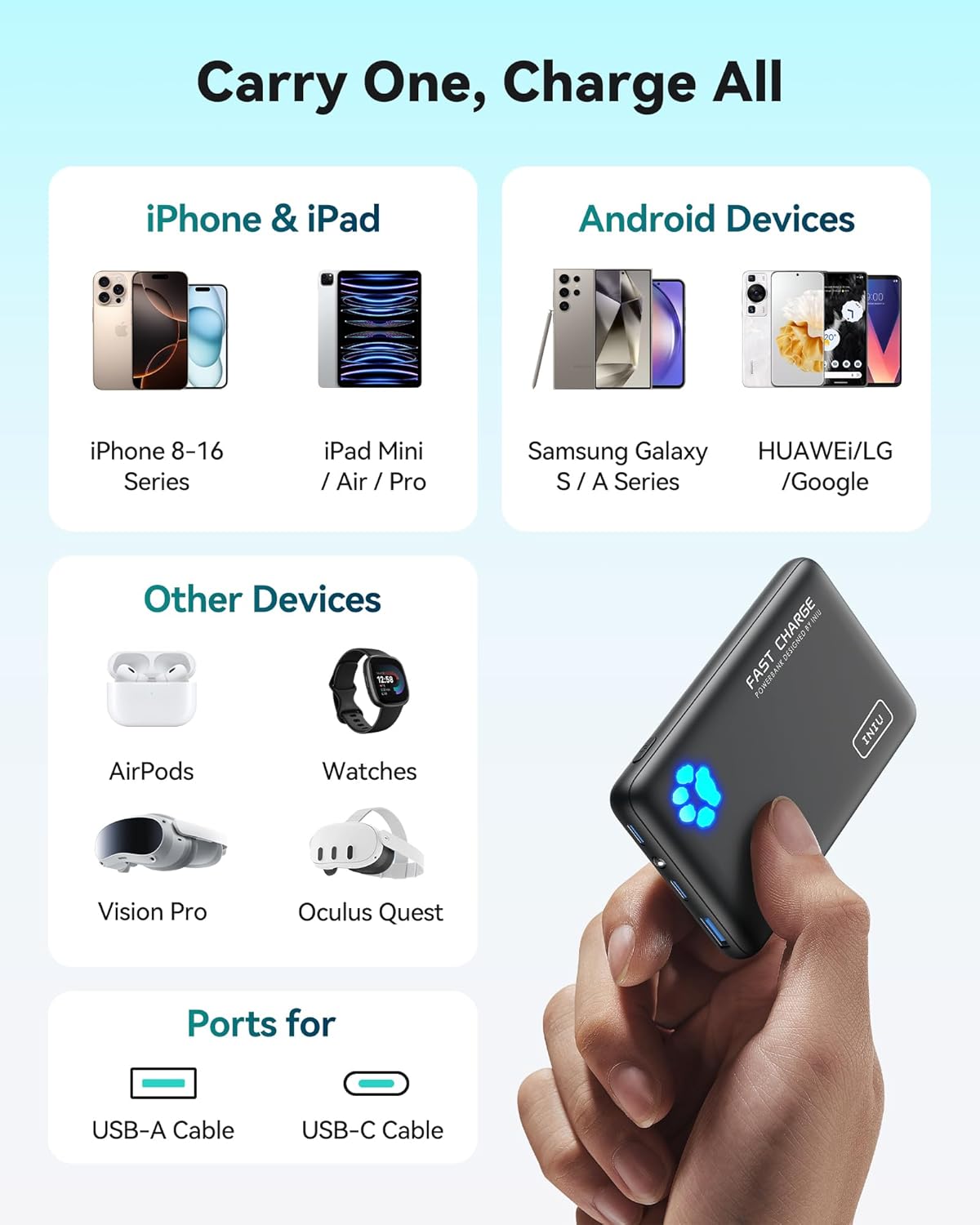 INIU 10000mAh Portable Charger Power Bank