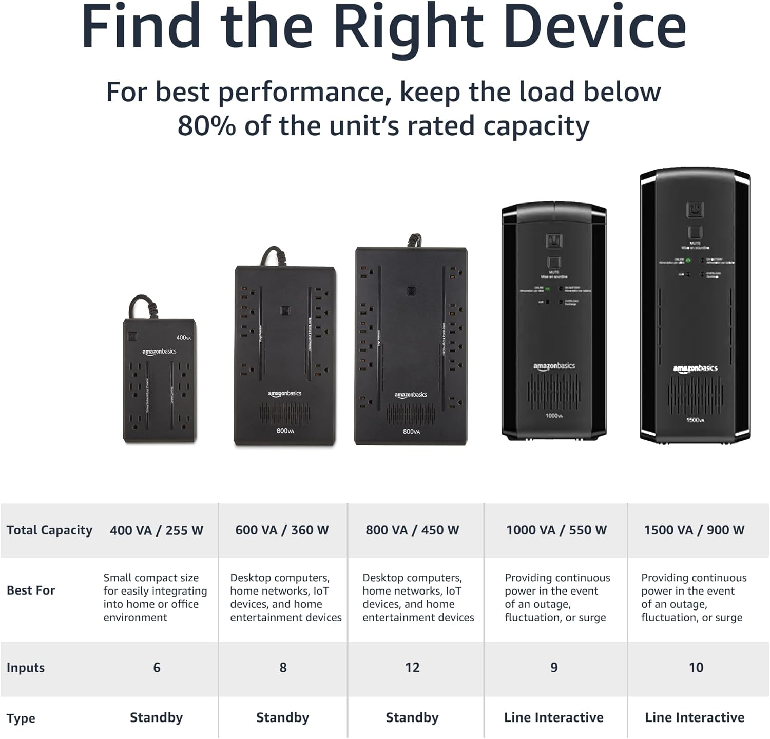 UPS Battery Backup & Surge Protector