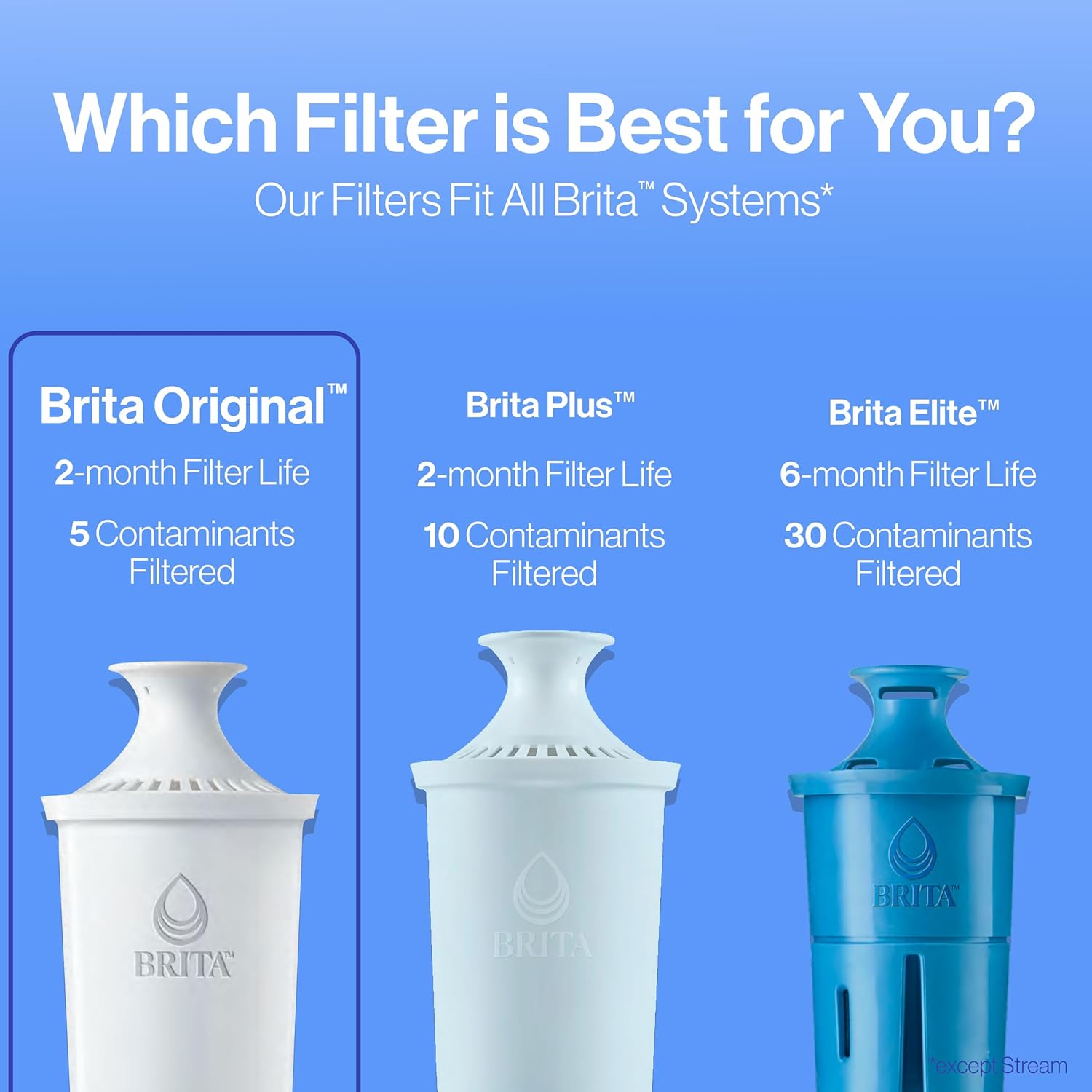 Brita Water Filter Pitchers & Dispensers 4-Pack