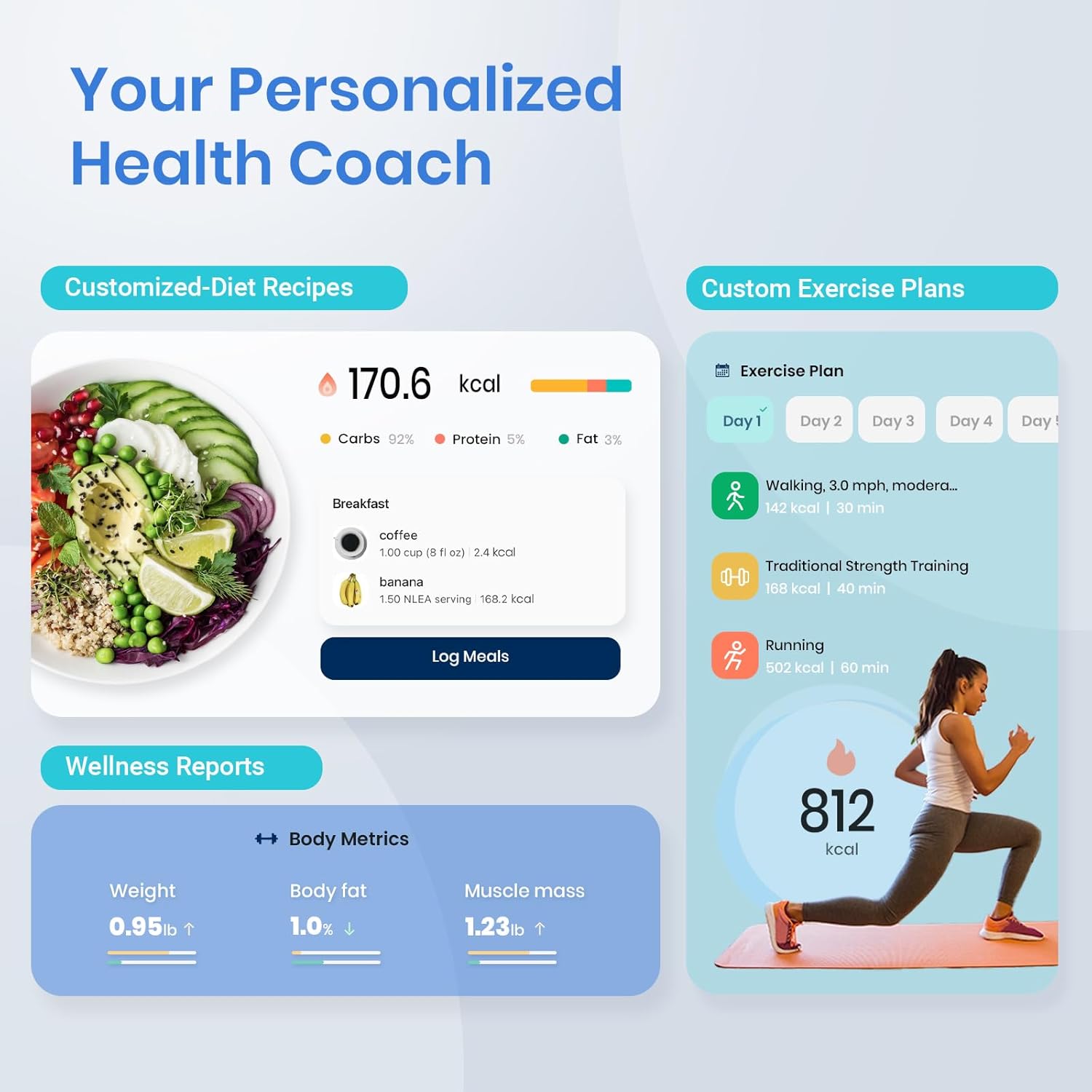 Smart Body Scale & Fat Analyzer