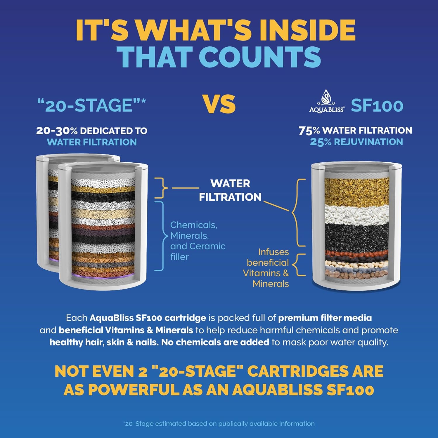 AquaBliss High Output Revitalizing Shower Filter