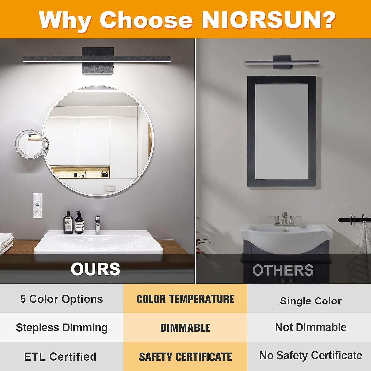 NIORSUN Black Bathroom Vanity Light