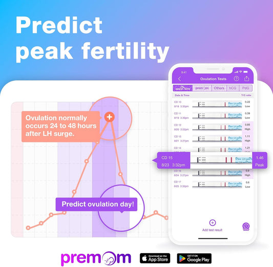 Home Ovulation & Pregnancy Test Strips