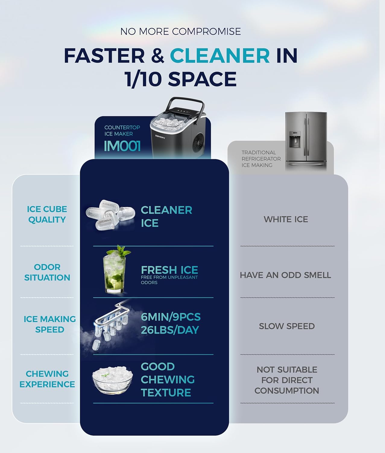 EUHOMY Countertop Ice Maker with Handle