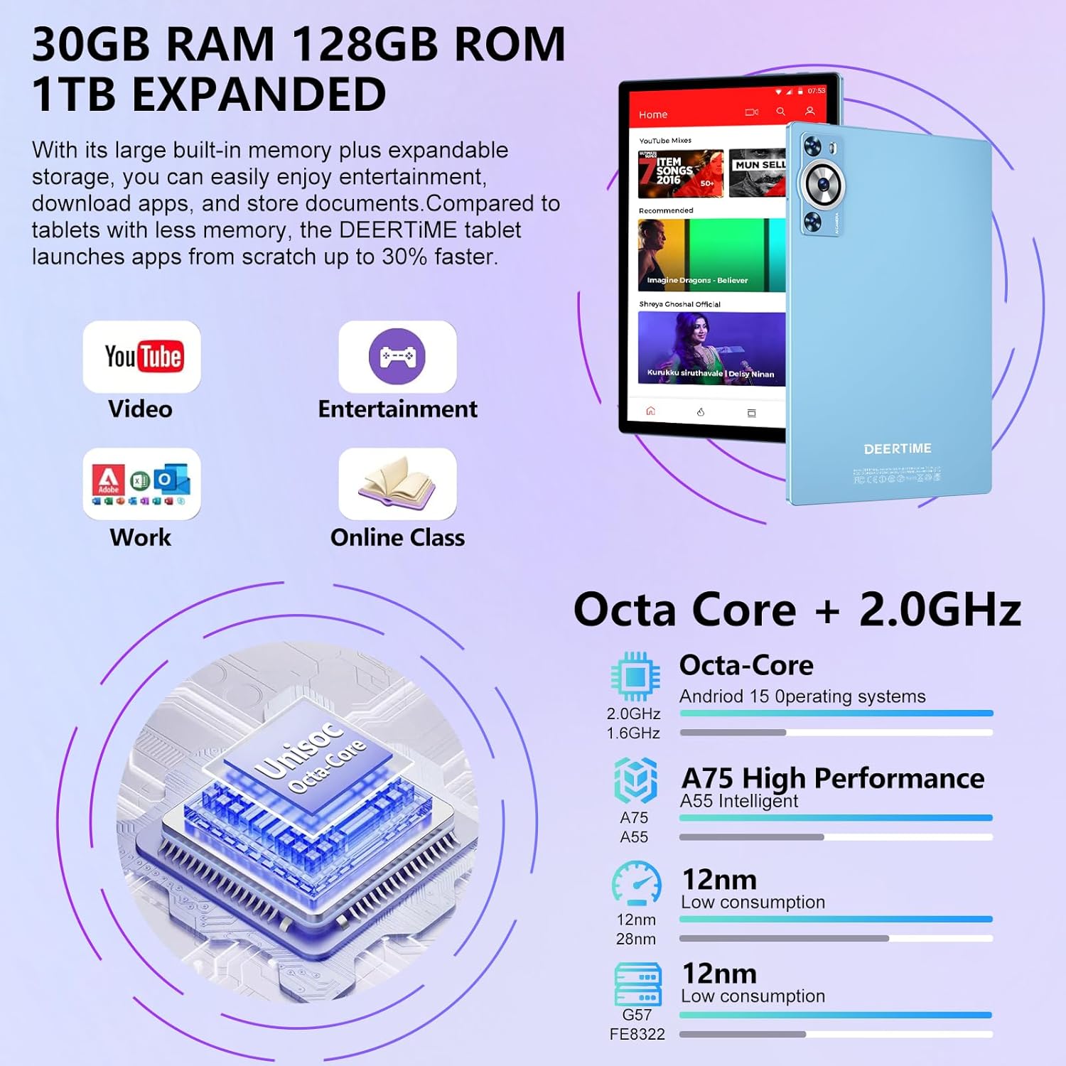 Android 15 Tablet 30GB RAM 128GB ROM 1TB TF
