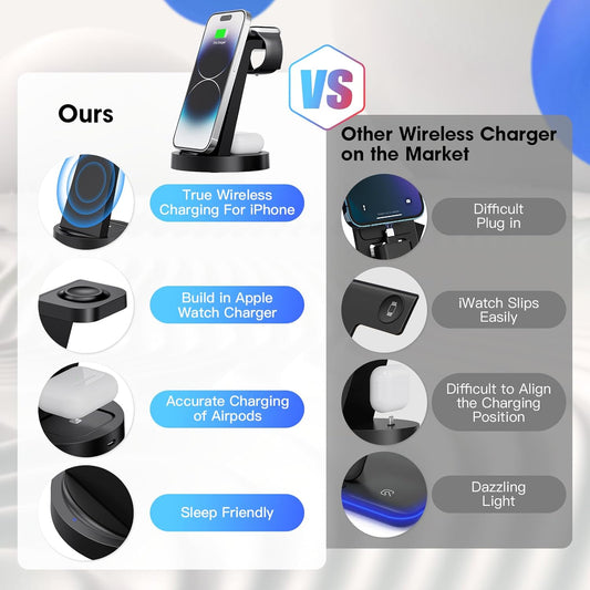 3-in-1 Wireless Charging Station for iPhone