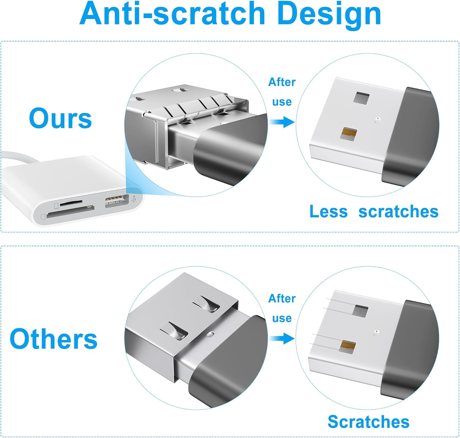 SD Card Reader for iPhone Memory Card Reader