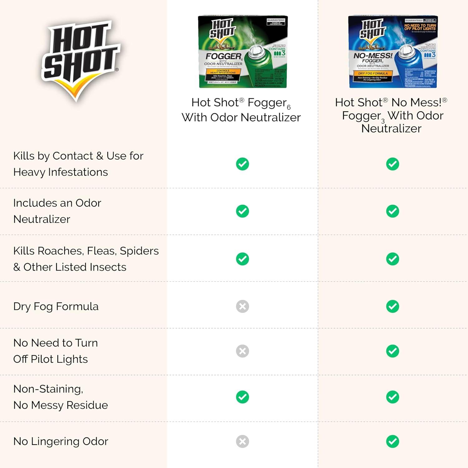 Hot Shot Fogger With Odor Neutralizer