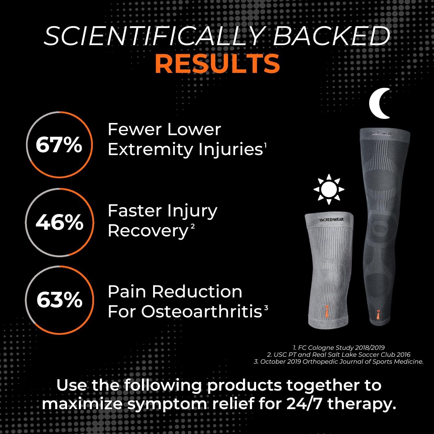 Incrediwear Knee Sleeve – Knee Braces for Knee Pain