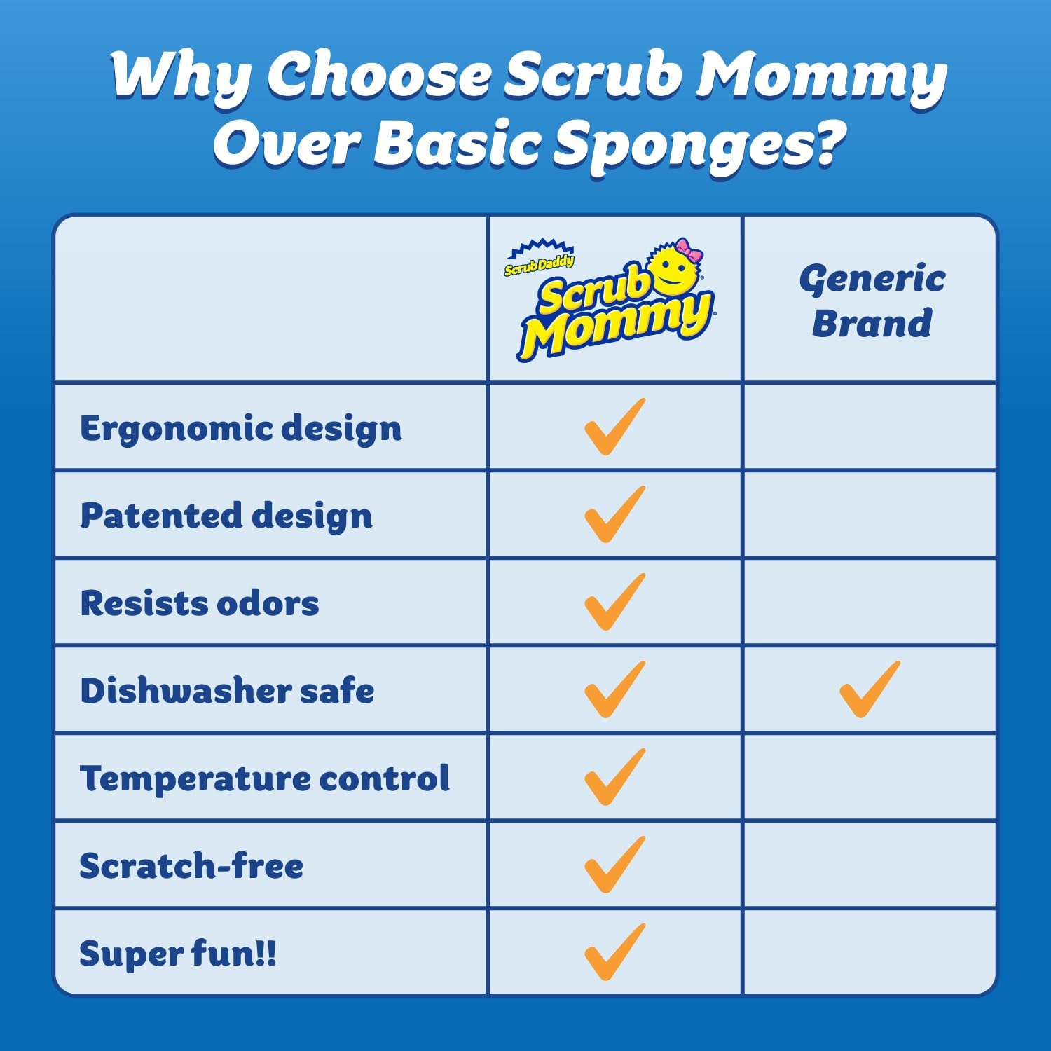 Scrub Non-Scratch Kitchen Dish Scrubbers