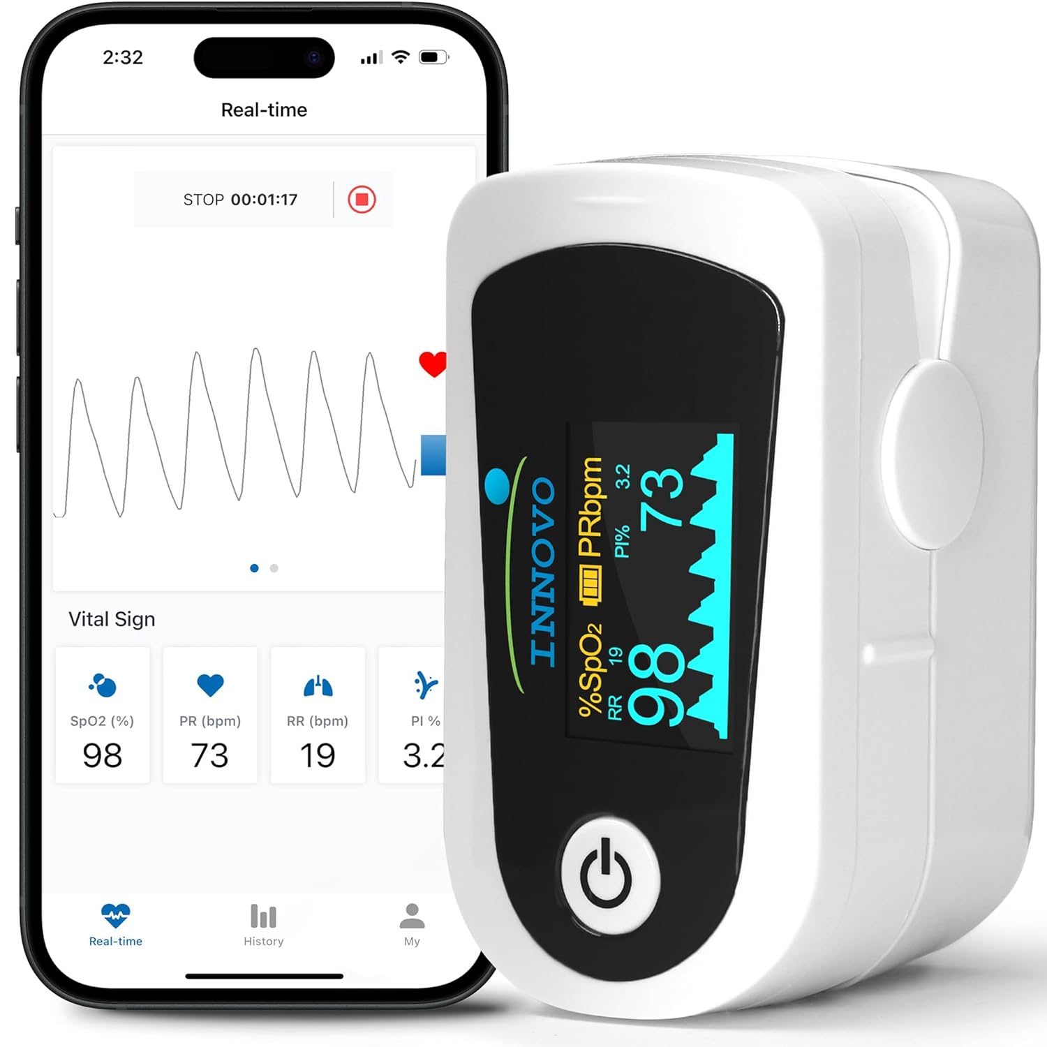 Innovo Deluxe iP900AP Fingertip Pulse