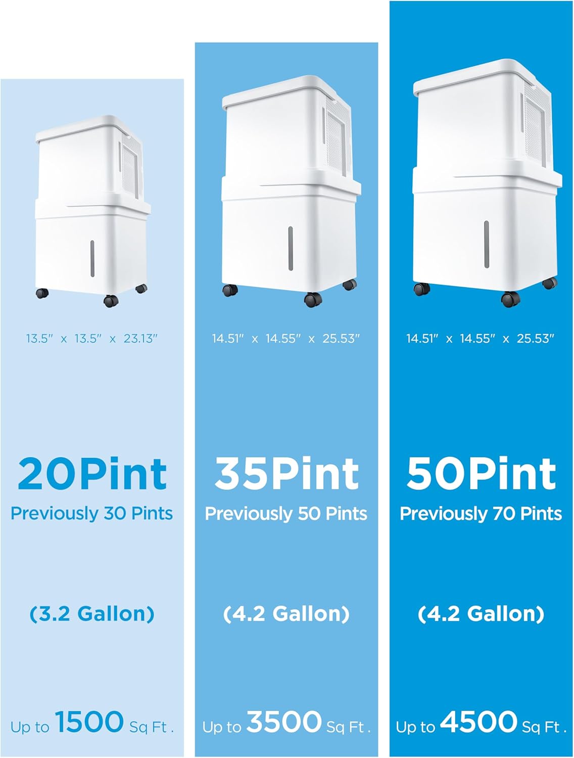 Midea Cube 20 Pint Dehumidifier