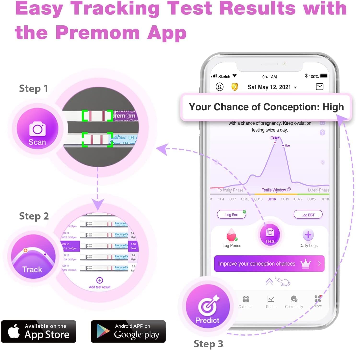 Home Ovulation & Pregnancy Test Strips