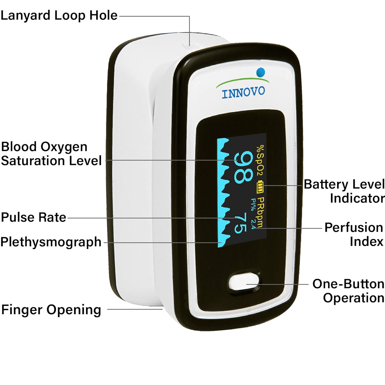 Innovo Deluxe iP900AP Fingertip Pulse
