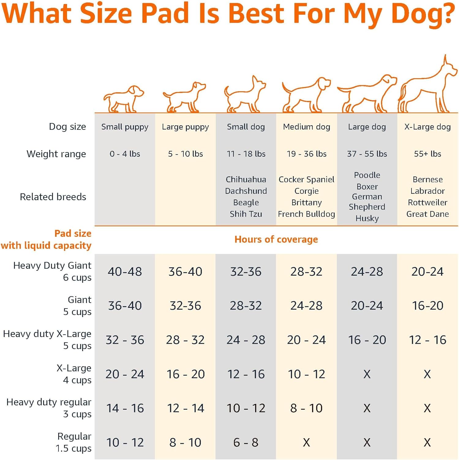 Dog & Puppy Pee Pads Leak-Proof Training Pads