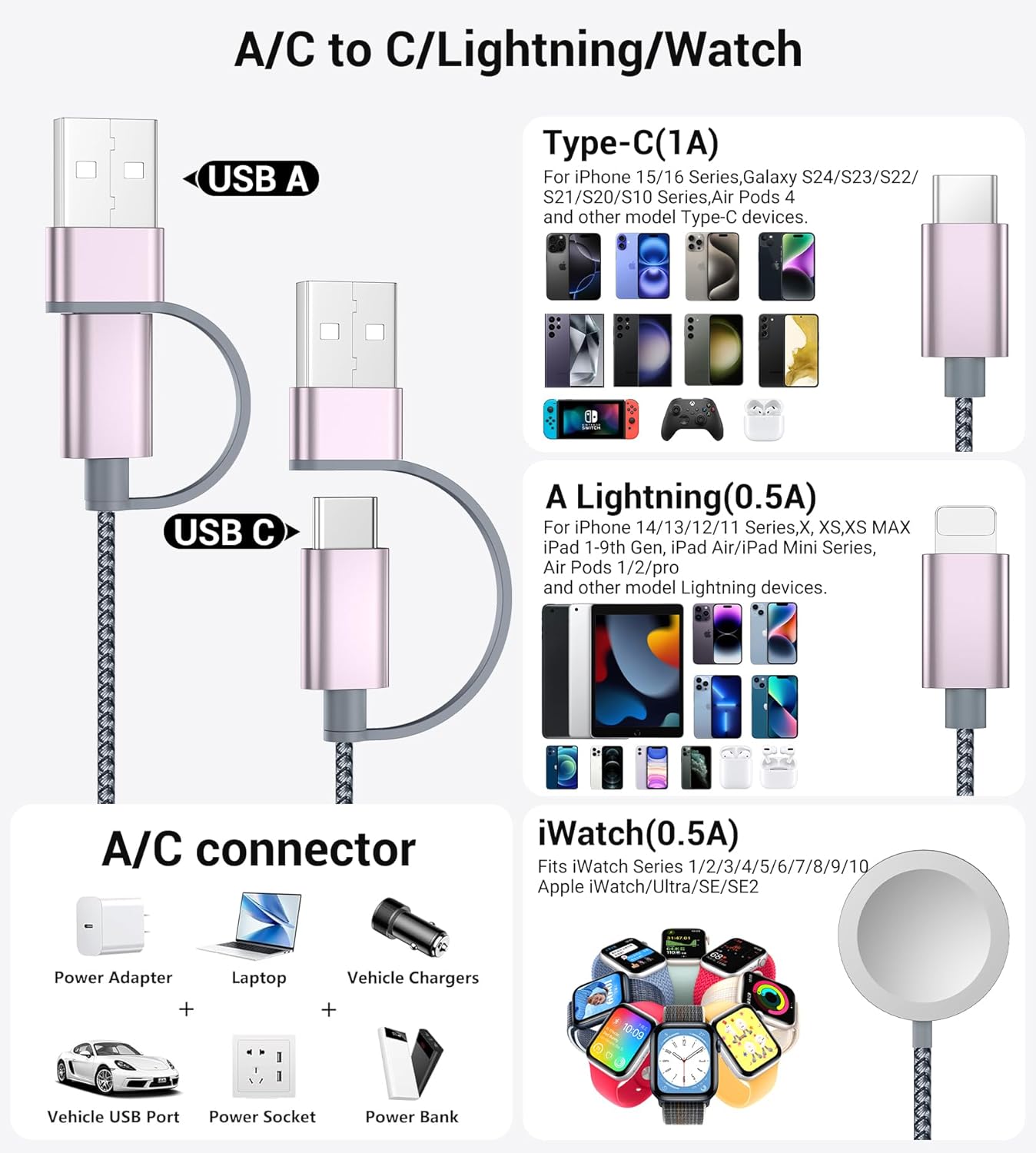 Temdan 3-in-1 USB-C Travel Charger – iPhone