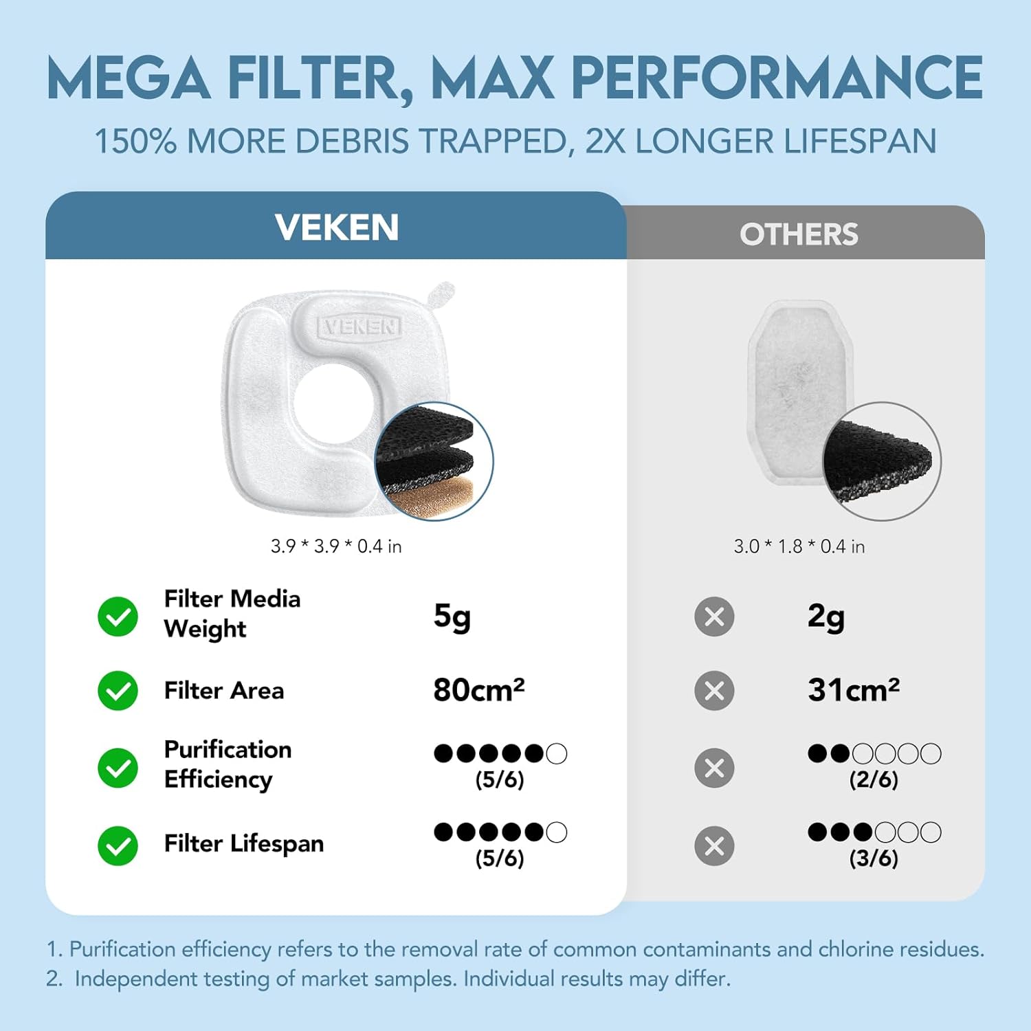 Veken 95oz Stainless Steel Cat Water Fountain