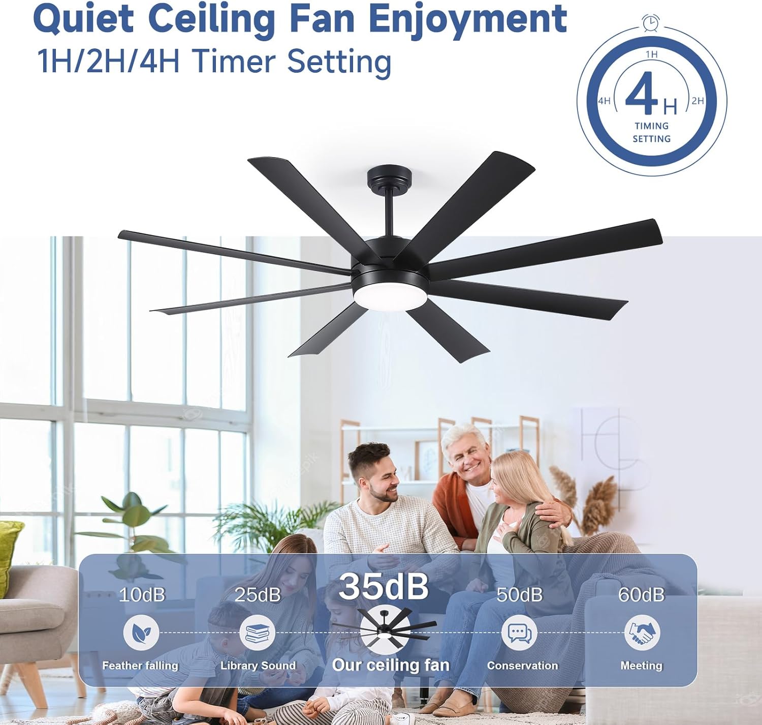 Ceiling Fans with Lights and Remote