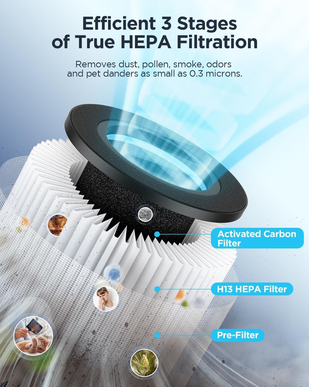 MOOKA Air Purifier for Large Rooms