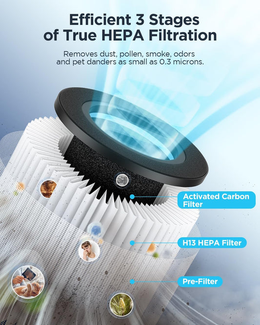 MOOKA Air Purifier for Large Rooms
