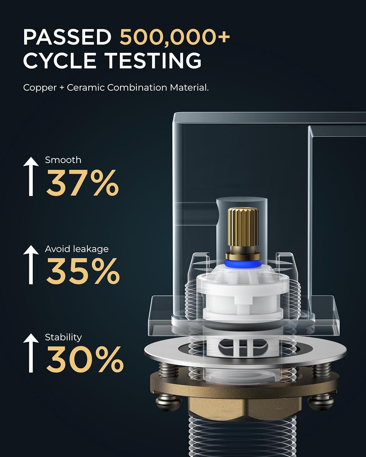 FORIOUS Square Matte Black Bathroom Faucets