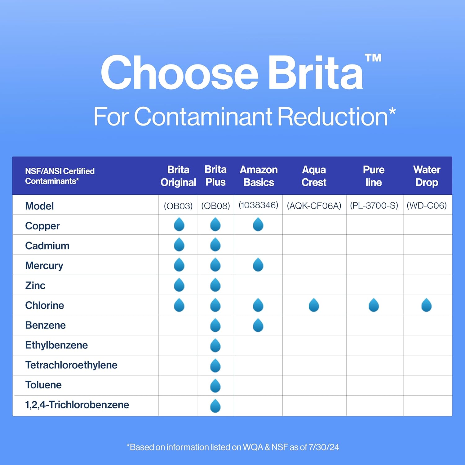 Brita Water Filter Pitchers & Dispensers 4-Pack