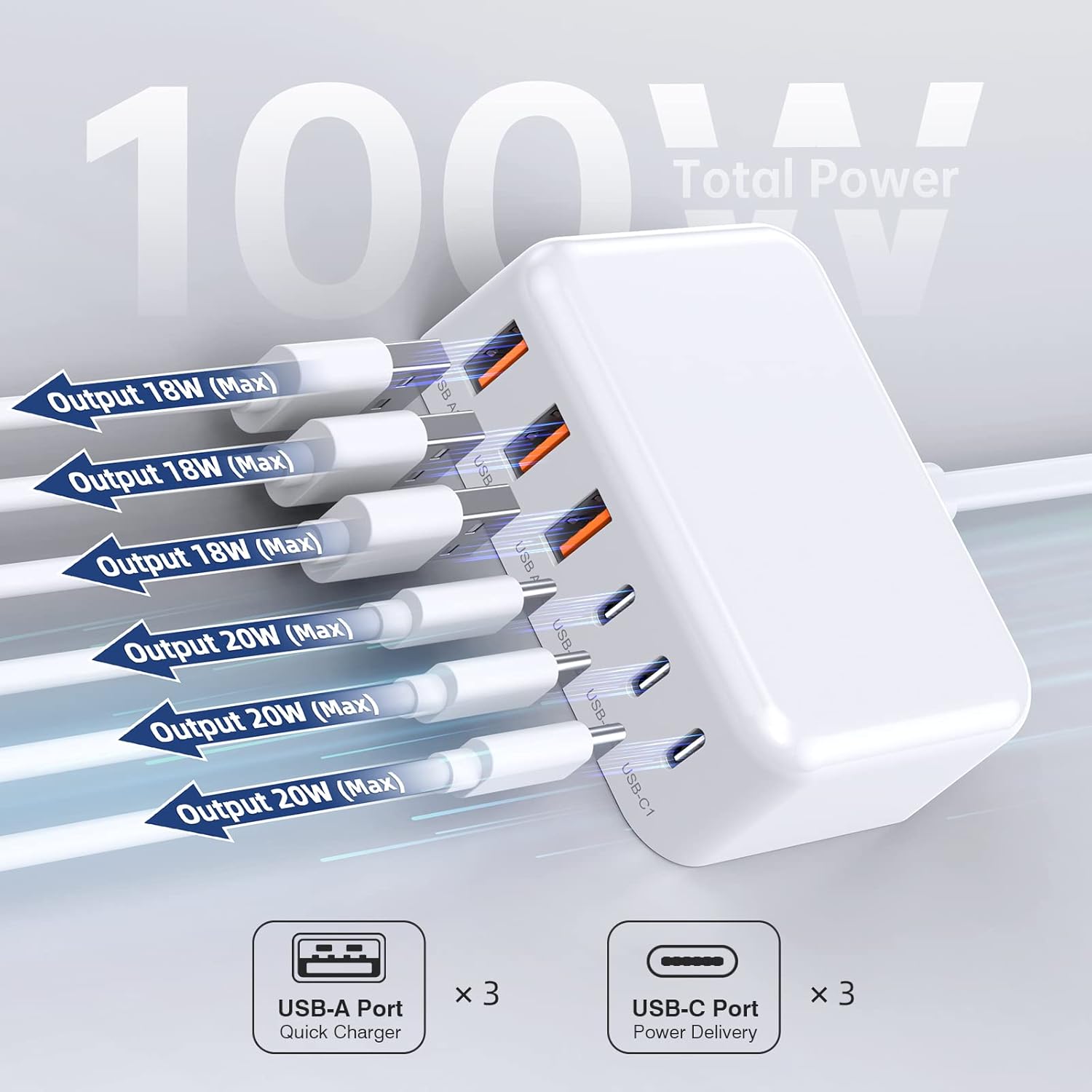 100W USB C Charger Block GaN Fast Charging Station
