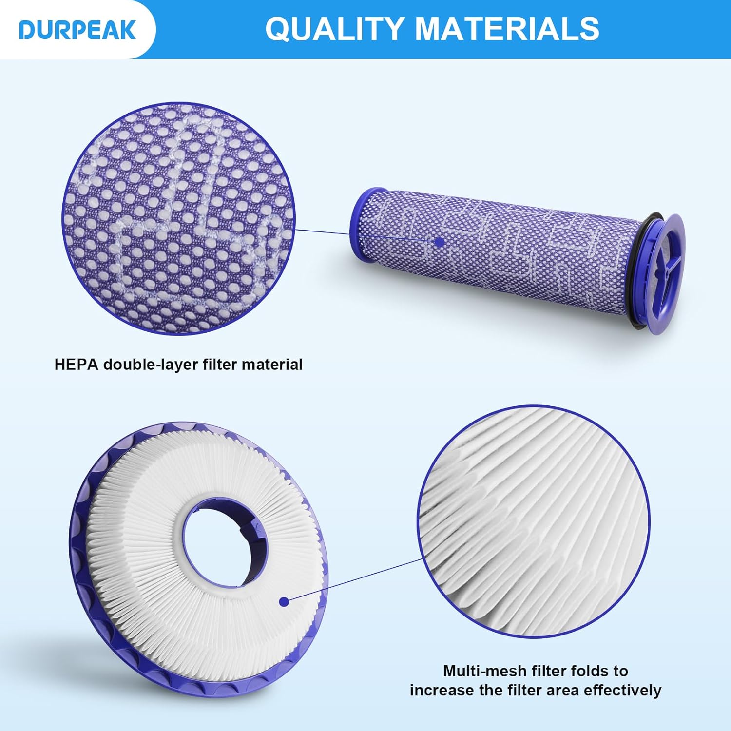 Replacement Filters for Dyson Motor Filters