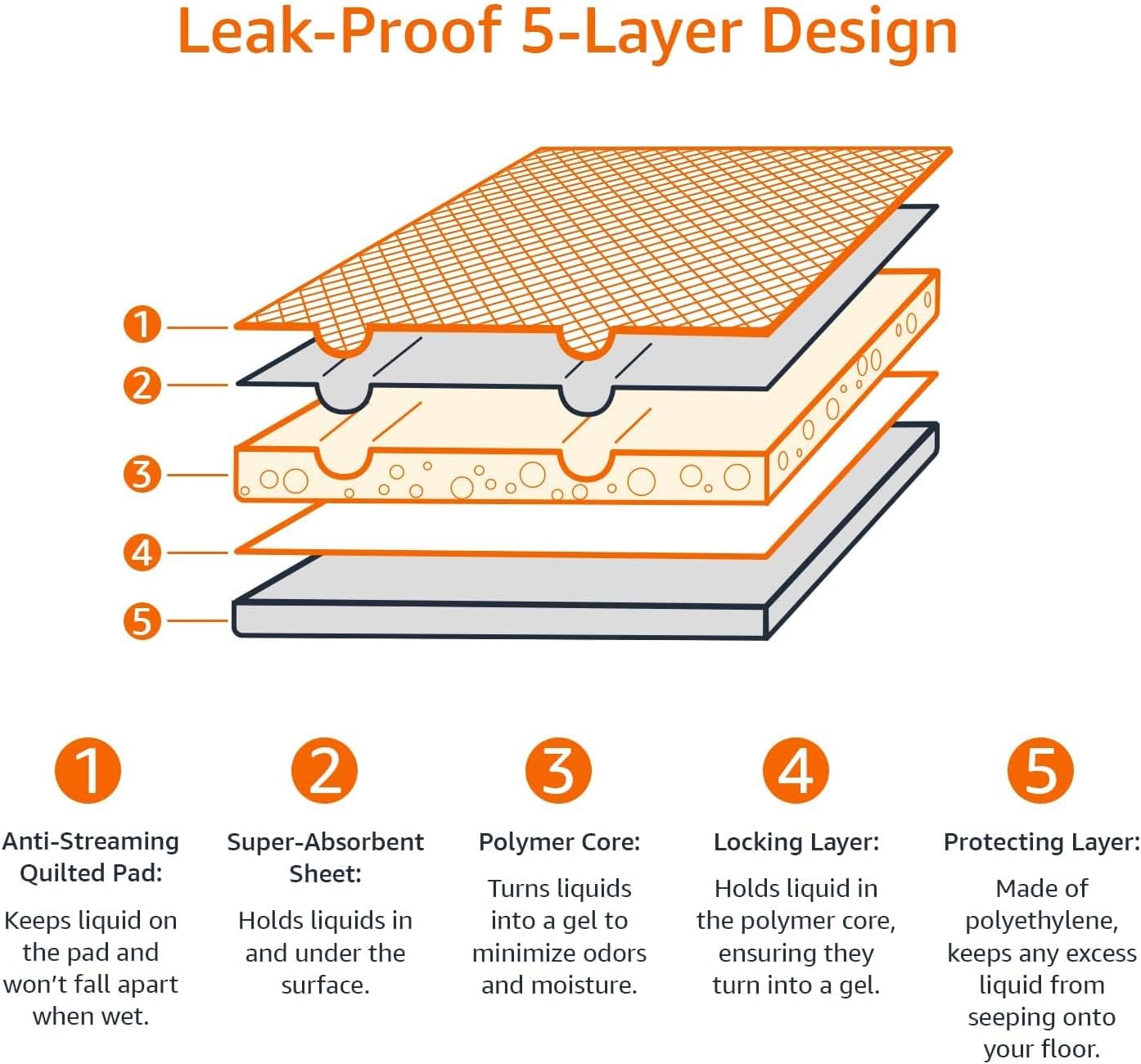 Dog & Puppy Pee Pads Leak-Proof Training Pads
