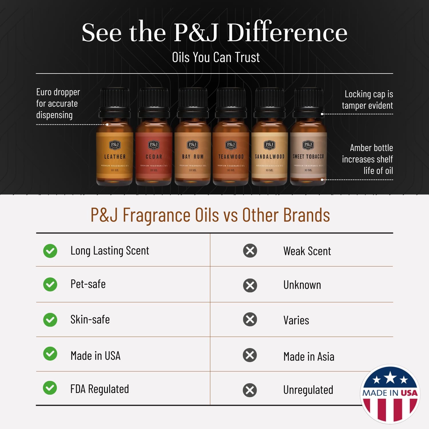 P&J Trading Fragrance Oils for Diffusers for Home