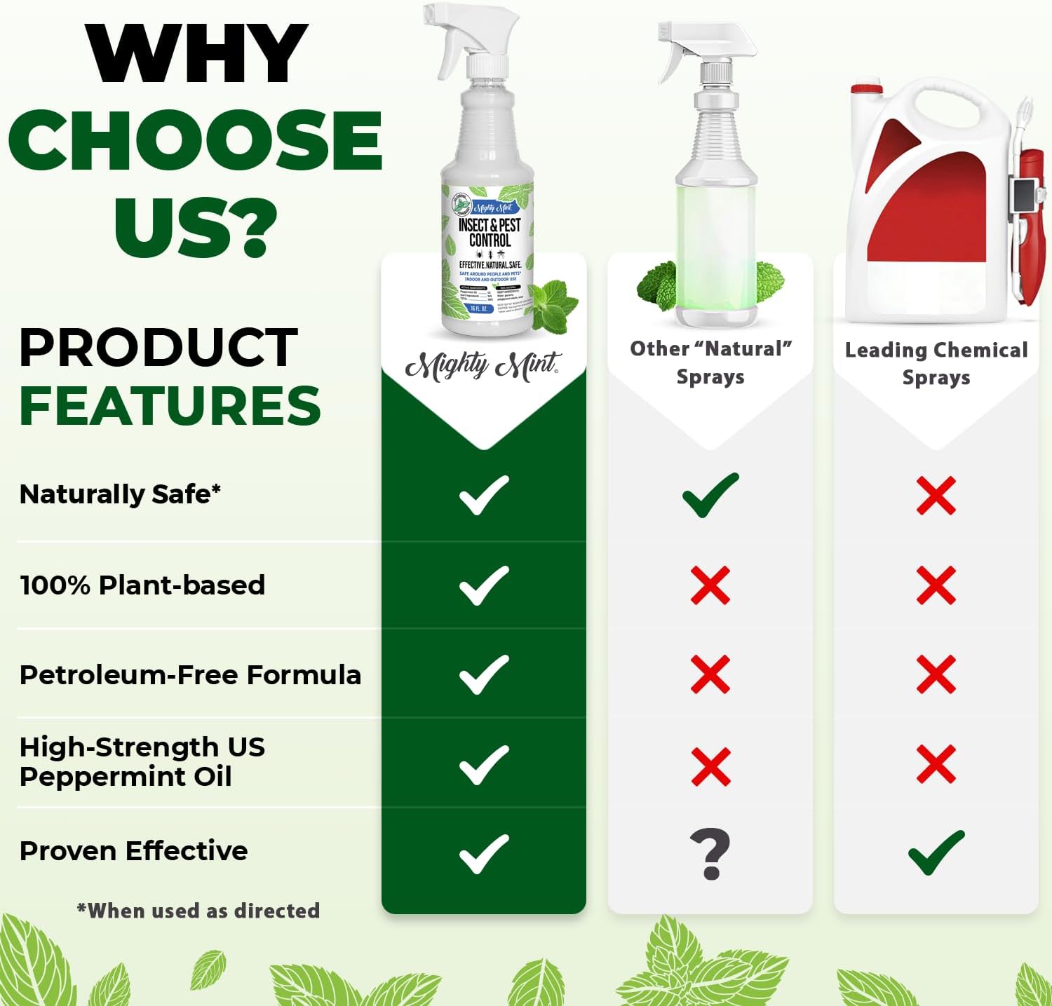 Mighty Mint Peppermint Oil Insect Repellent