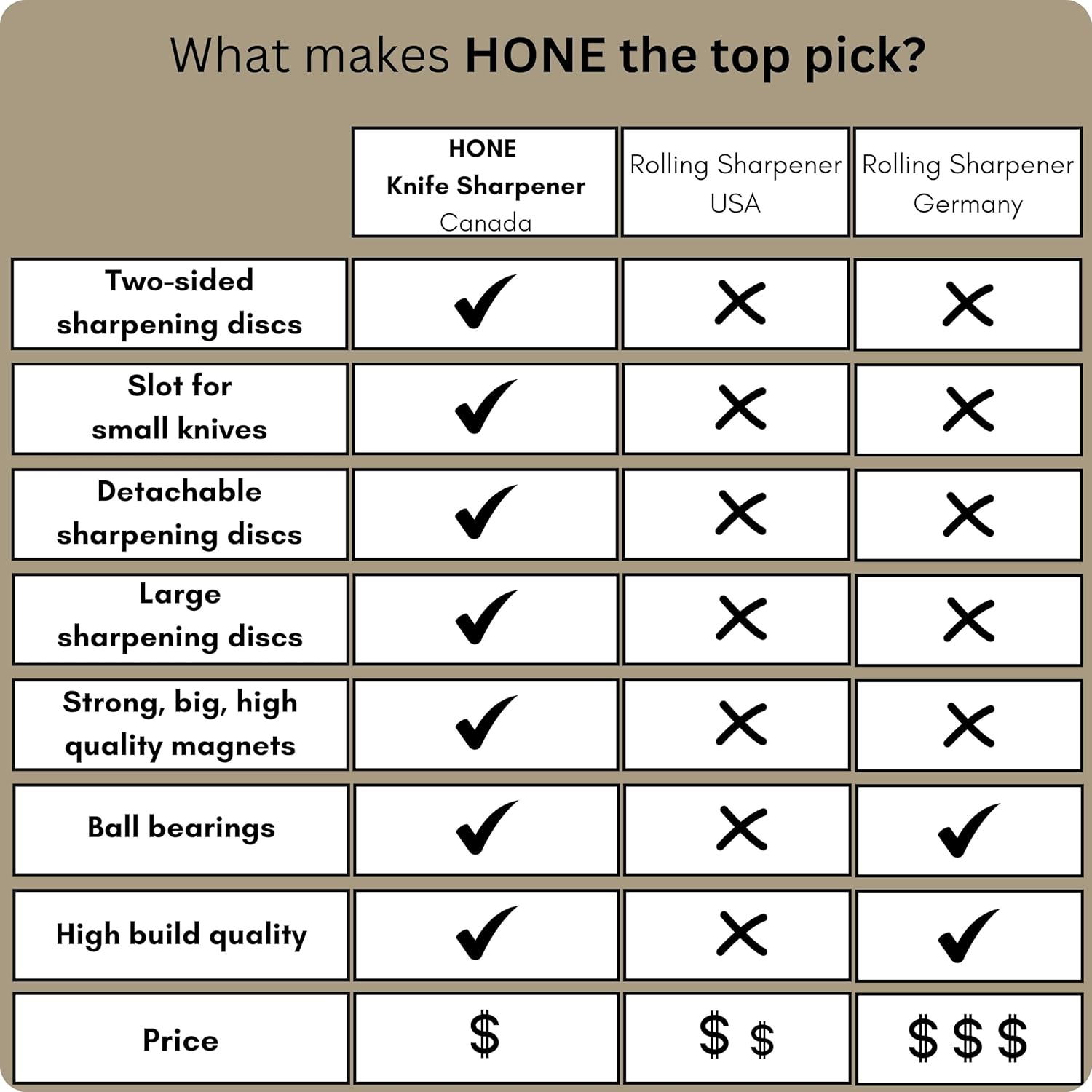 𝗛𝗢𝗡𝗘 Knife Sharpener Knife Blade Repair and Restoration Tool