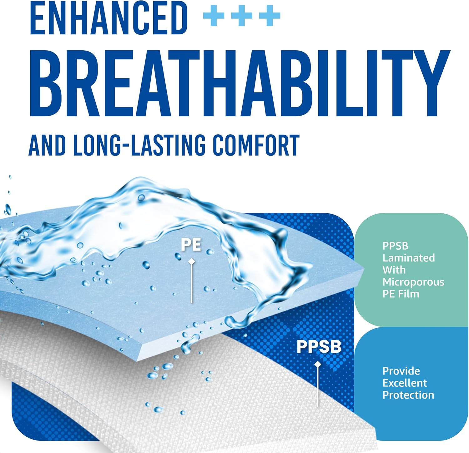 Medtecs Hazmat Suits Disposable Coveralls Suit