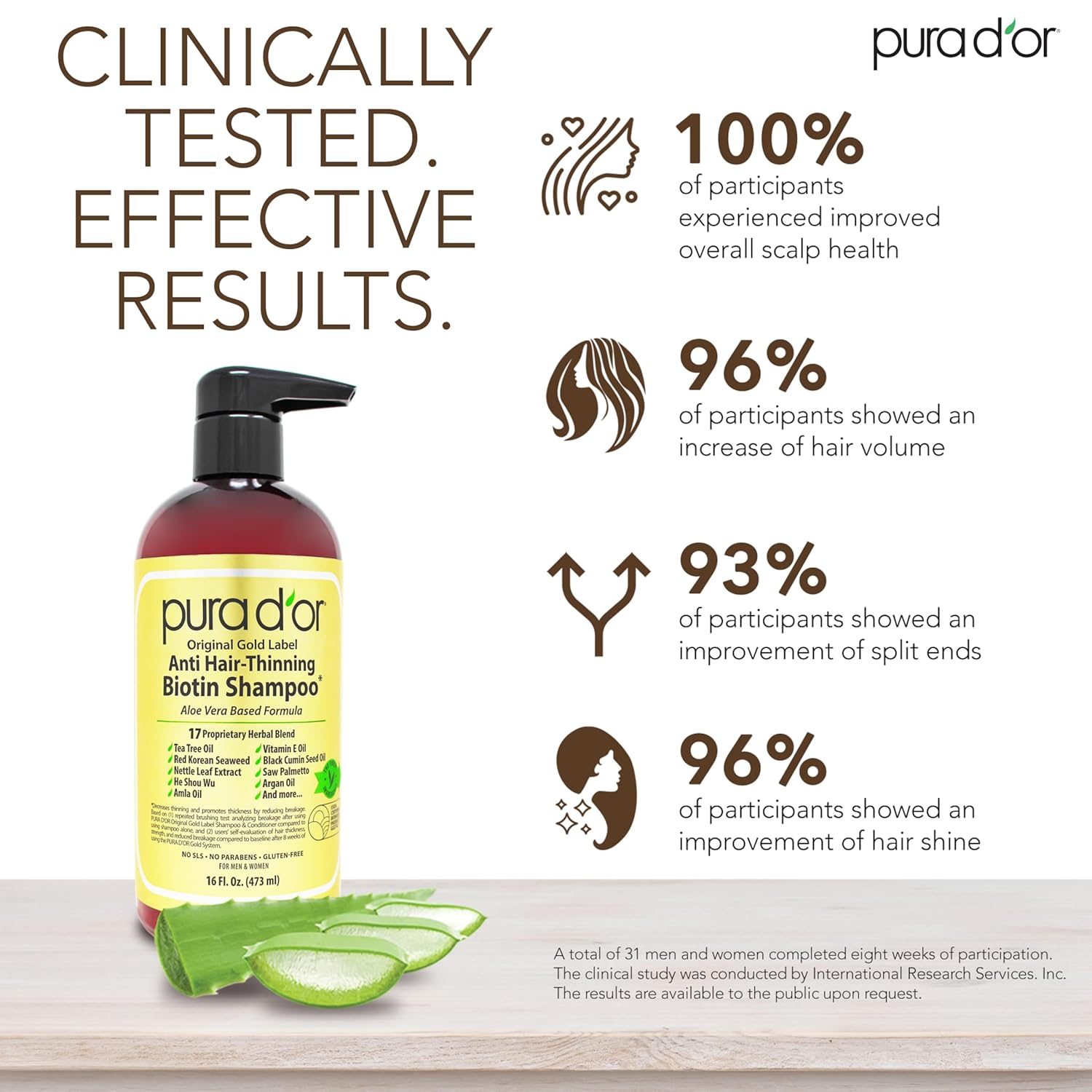 PURA D'OR Anti-Thinning Shampoo with Argan Oil