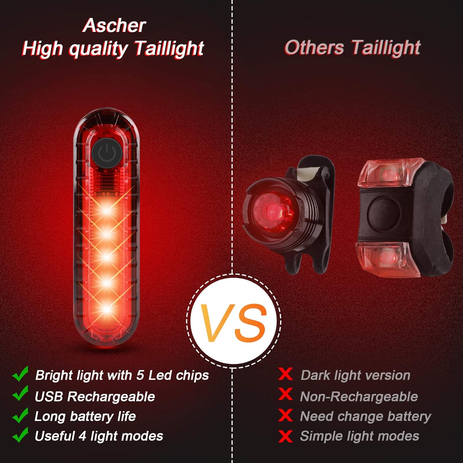 Ascher Ultra Bright Bike Light