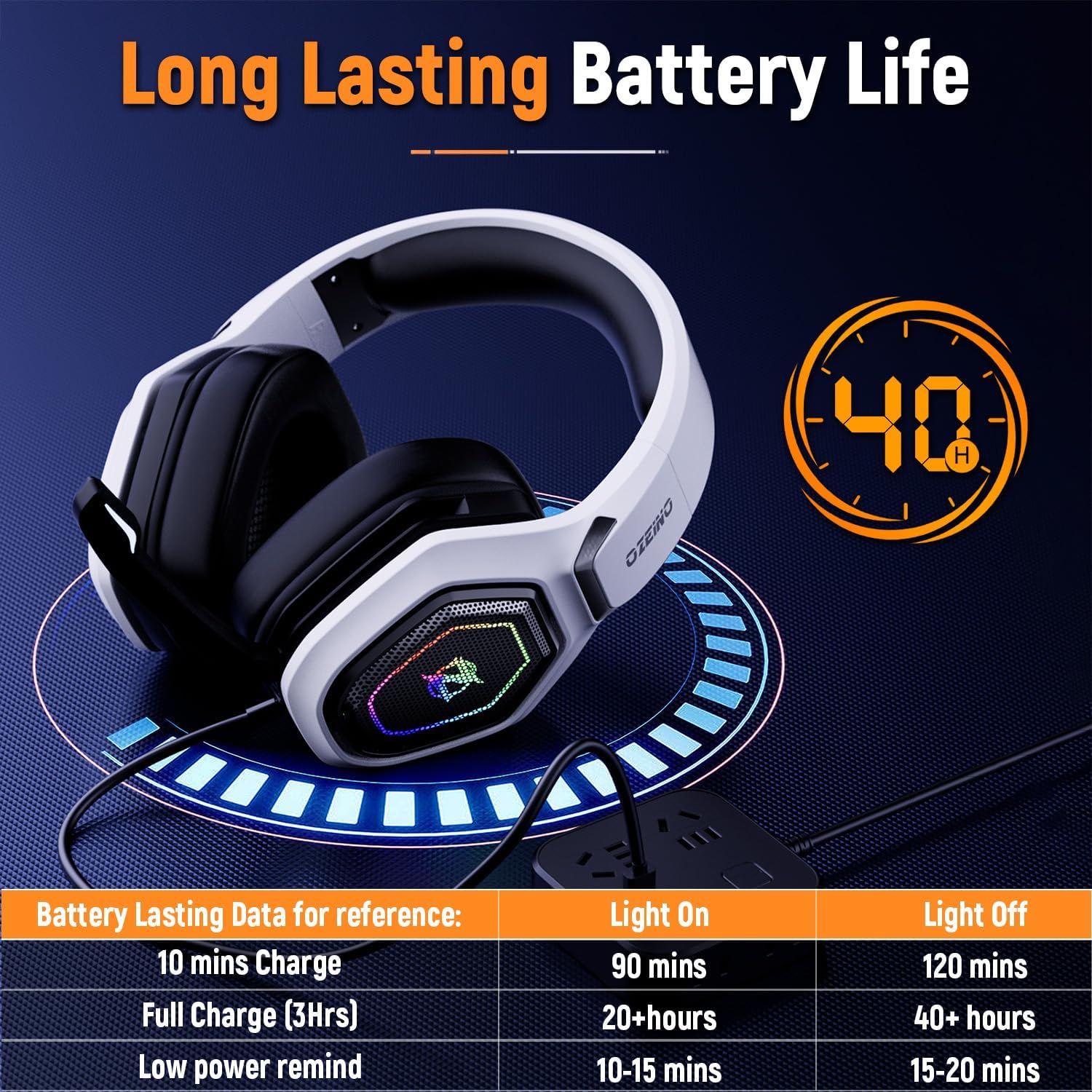 Ozeino Wireless Gaming Headset with Mic
