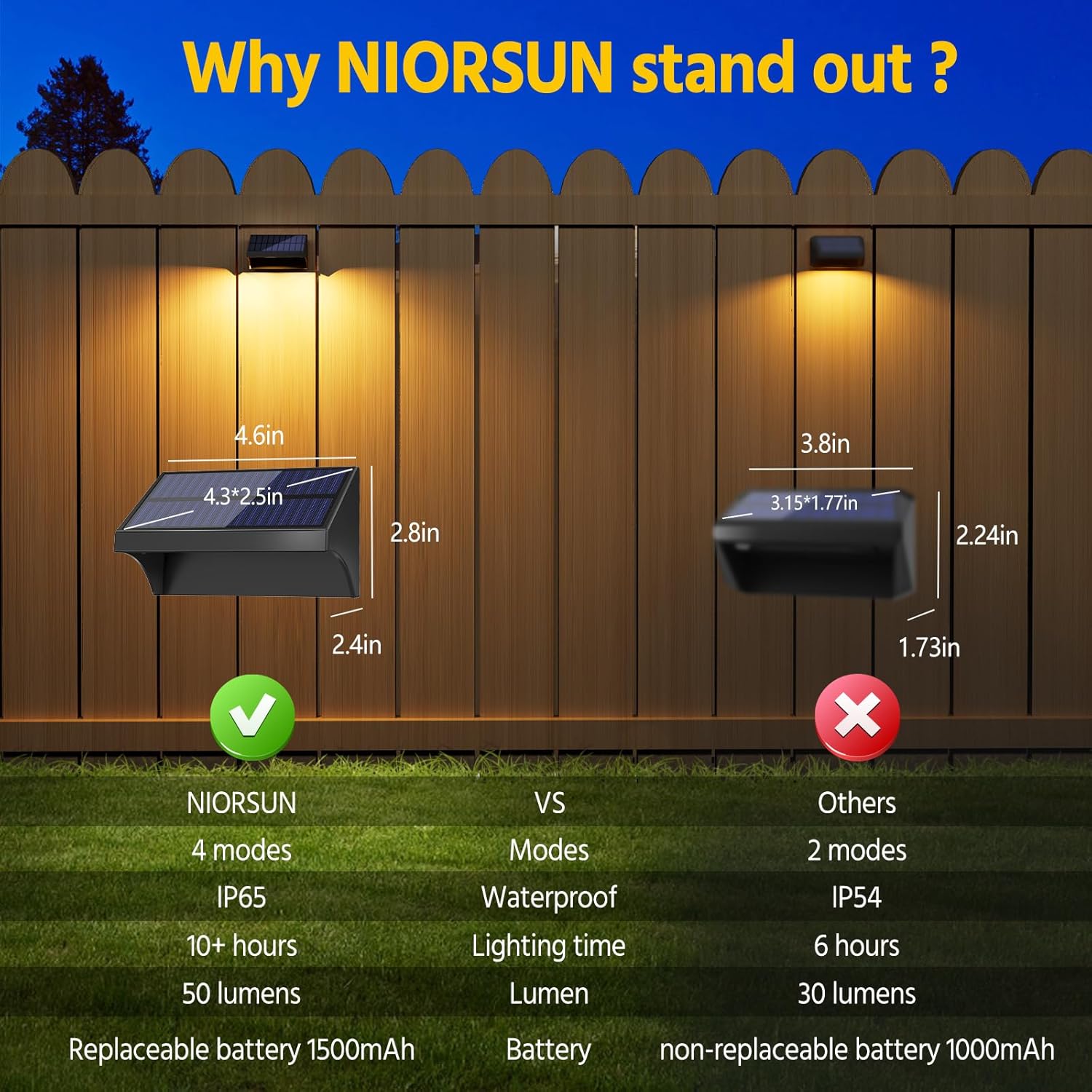NIORSUN Outdoor Fence Waterproof LED Solar Lights