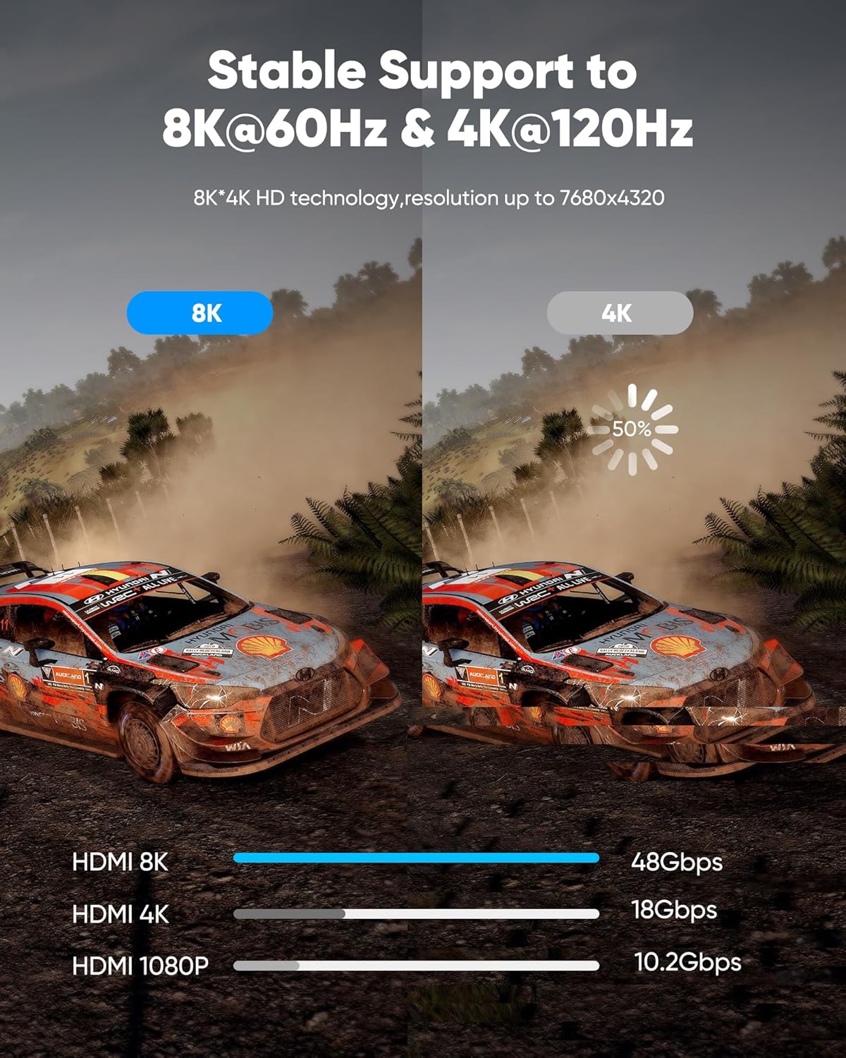 Highwings 8K 10K 4K Ultra High Speed HDMI Cable