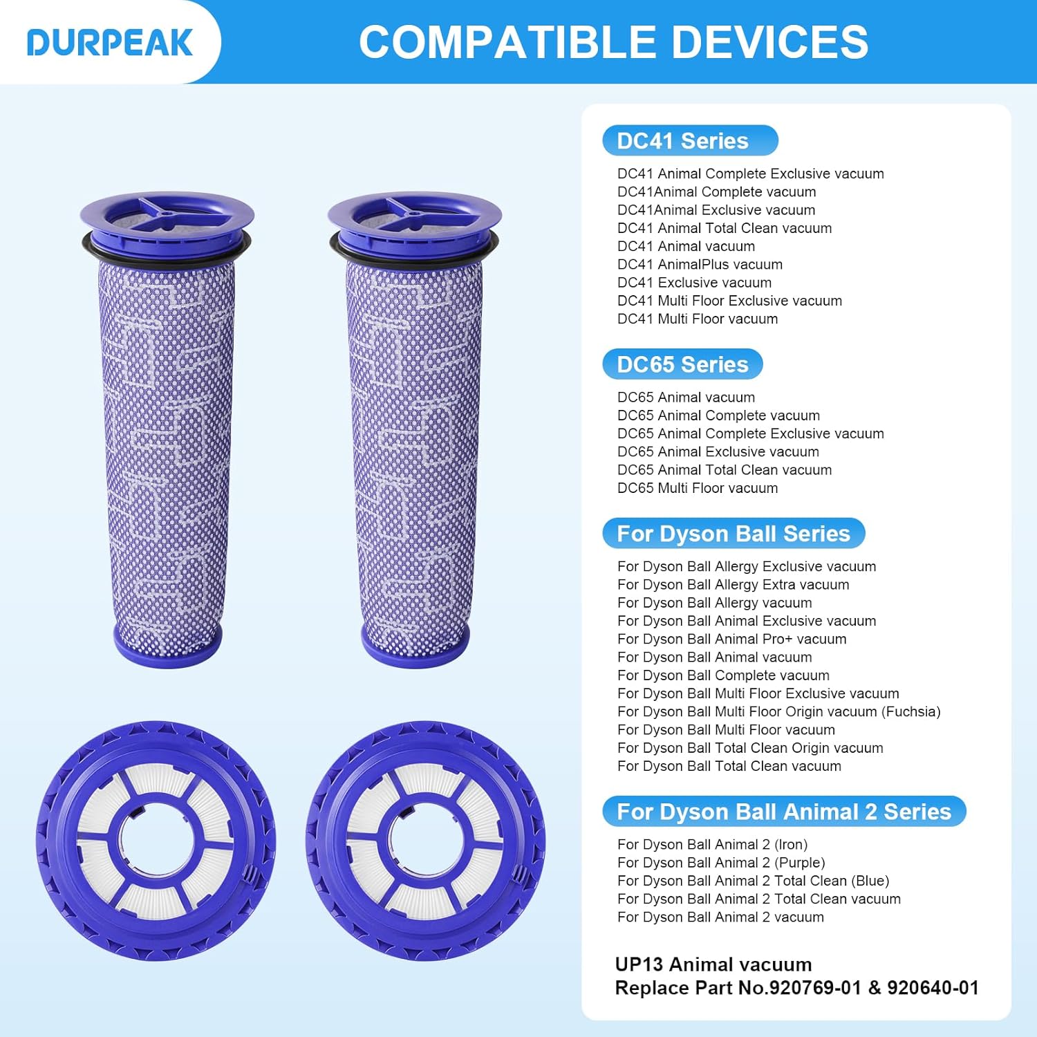 Replacement Filters for Dyson Motor Filters