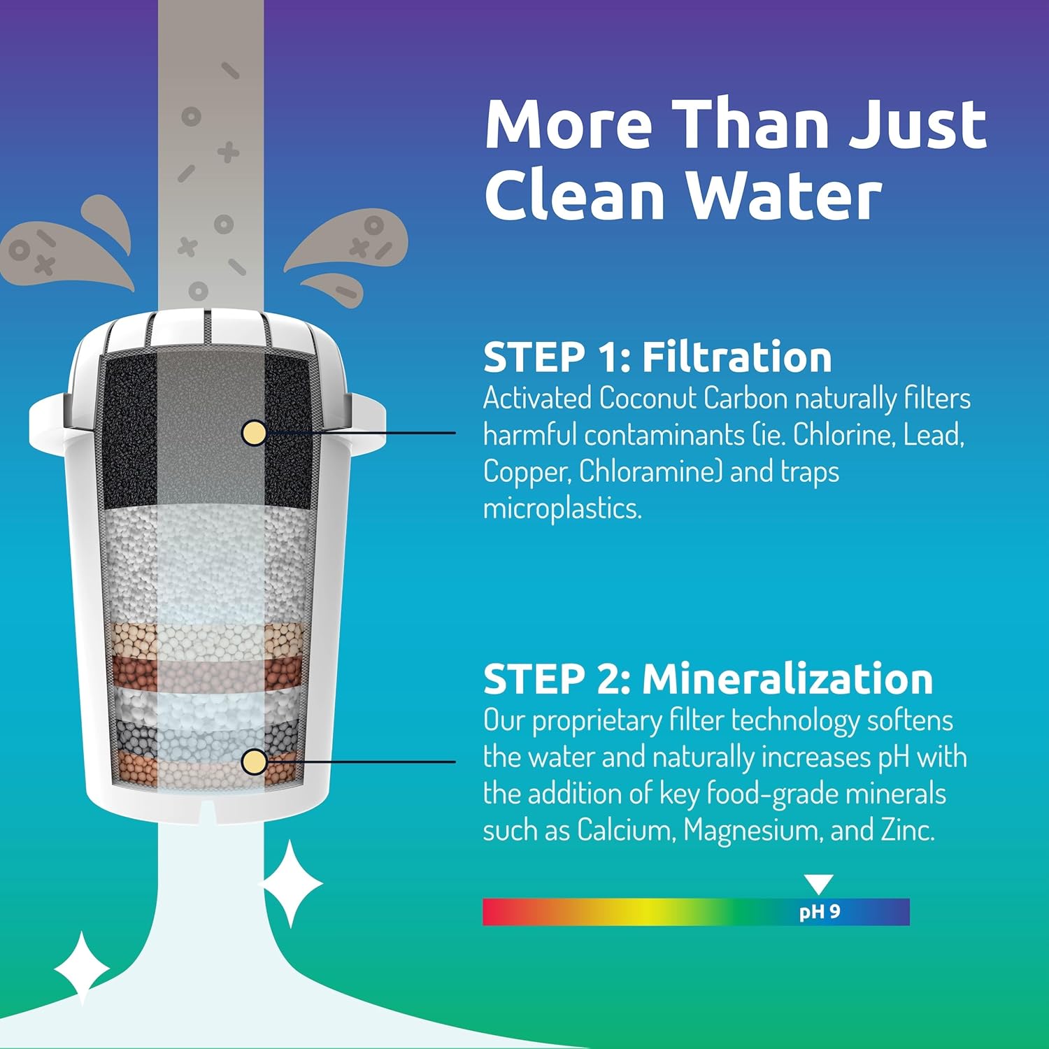 Invigorated Water Alkaline Countertop Filter Dispenser