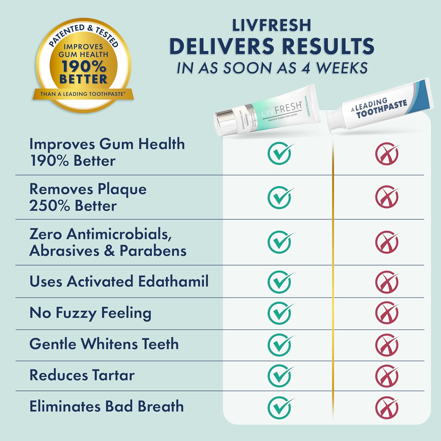 LIVFRESH Toothpaste Gel Clinically Proven to Remove