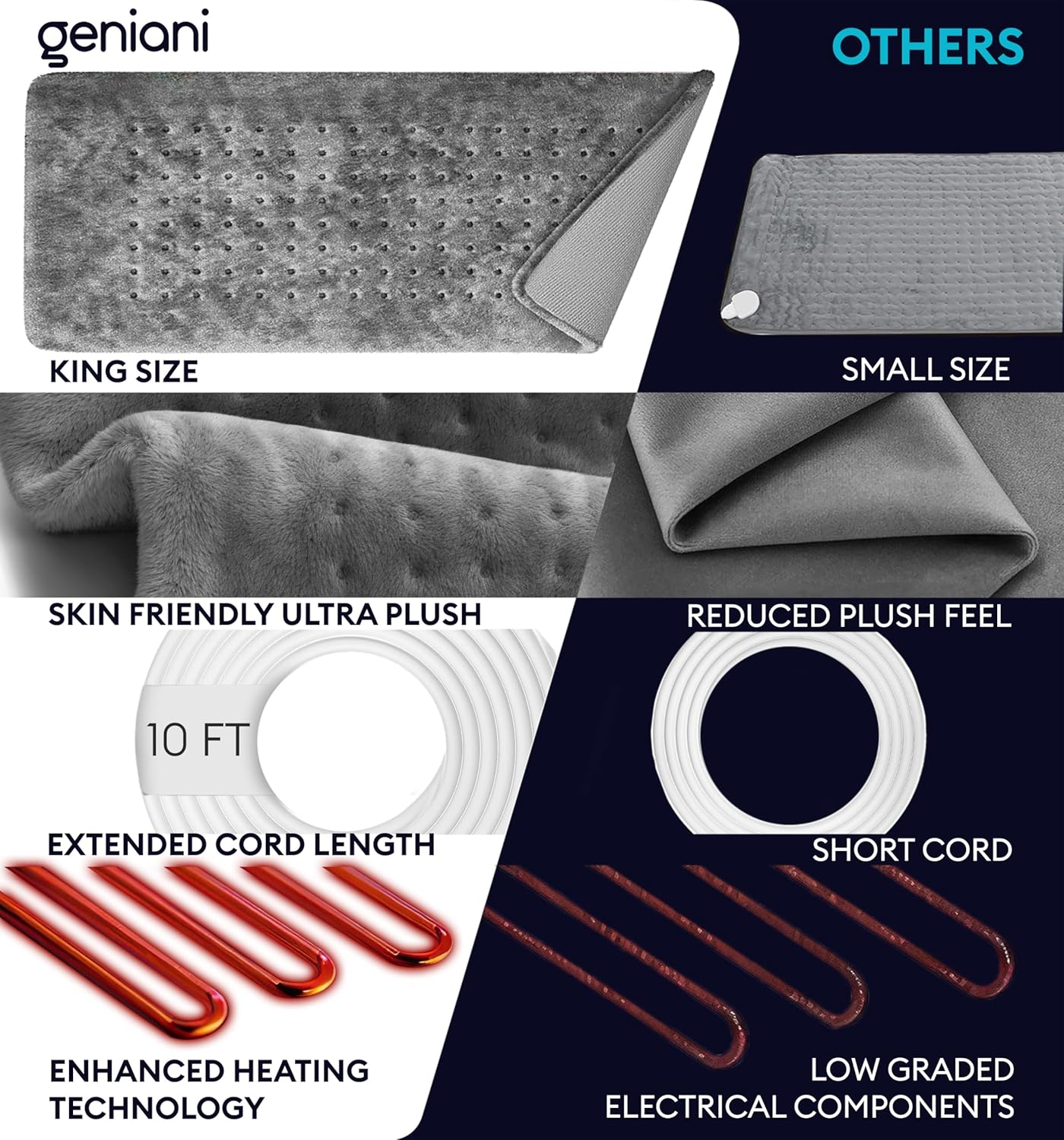 GENIANI Electric Throw XL Electric Heating Pad for Back Pain