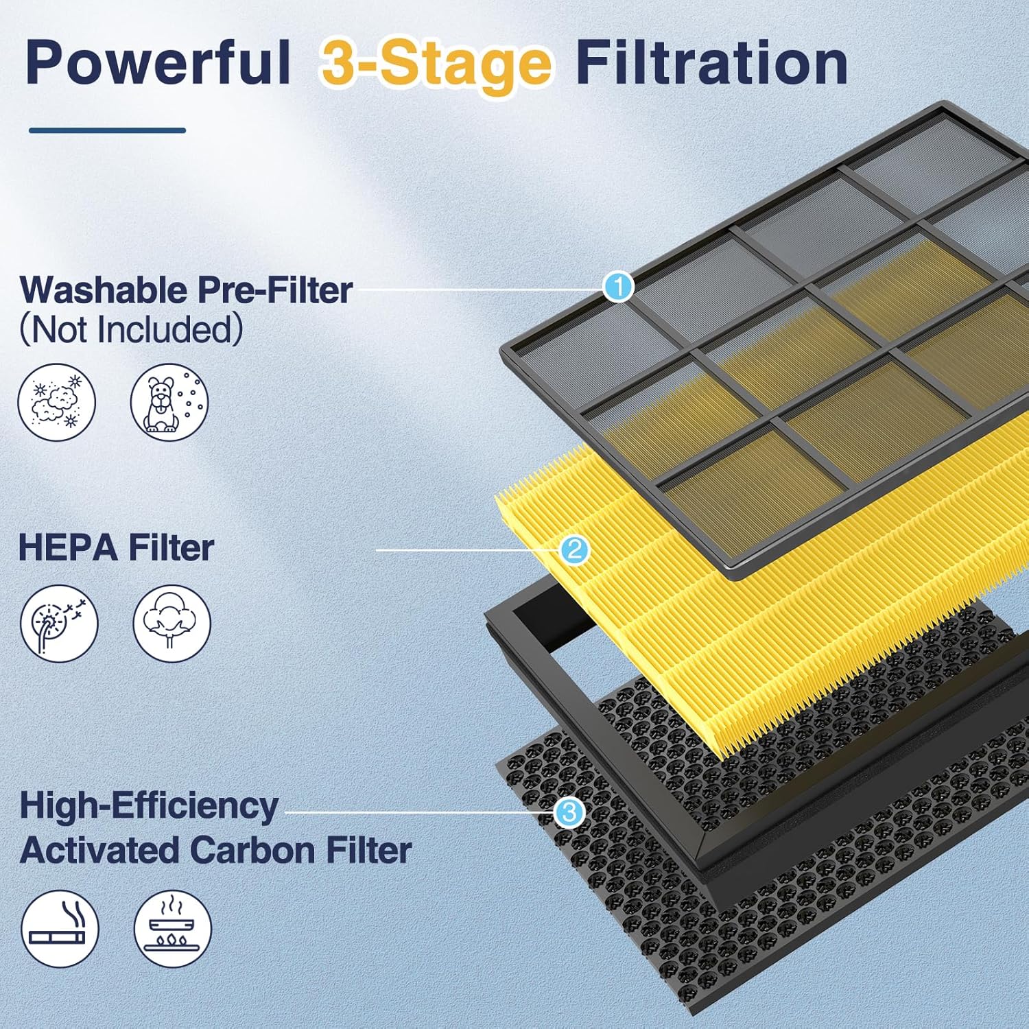 Vital 100S Pet Care Replacement Filter