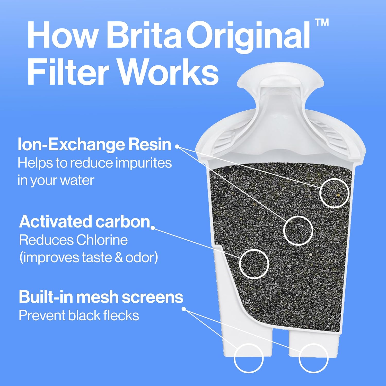 Brita Water Filter Pitchers & Dispensers 4-Pack